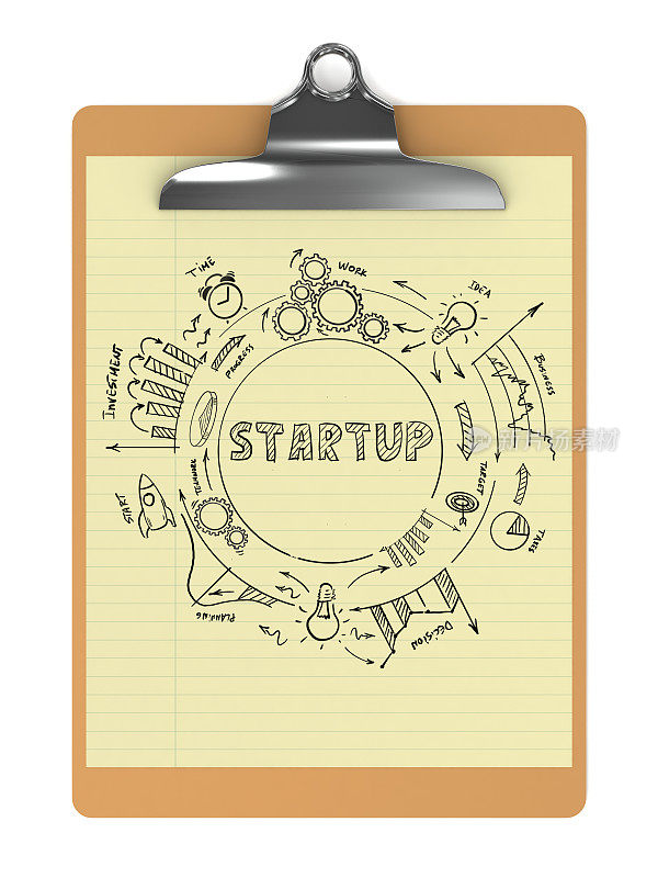 Startup new business brain idea innovation剪贴板